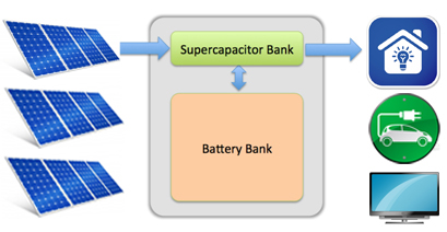 battery-bank