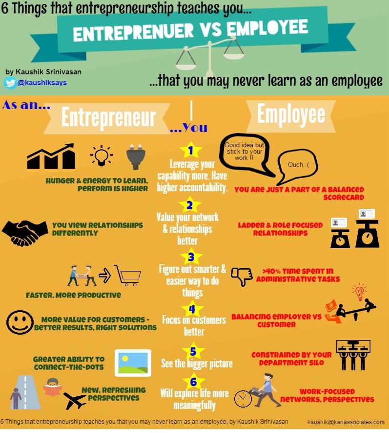 Entrepreneur vs Employee