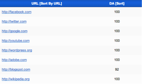 improve-domain-authority