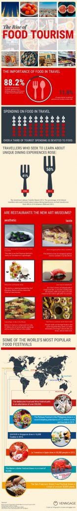food-infographic-new
