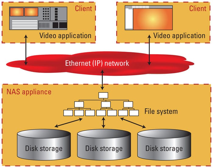 network-attached-storage-NAS