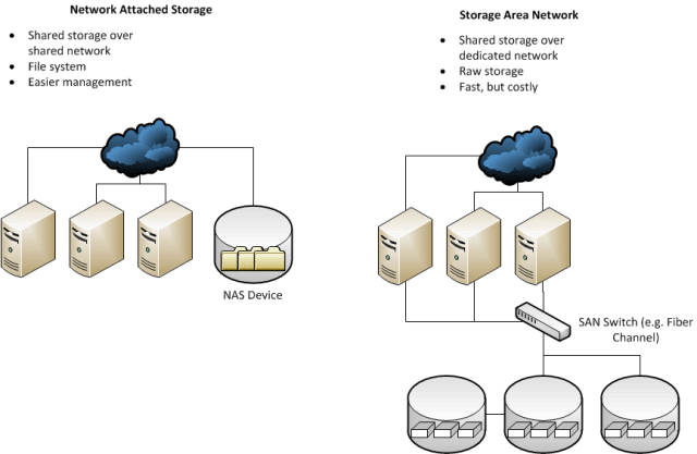 san-vs-nas